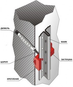 Крепление для маяков в разрезе